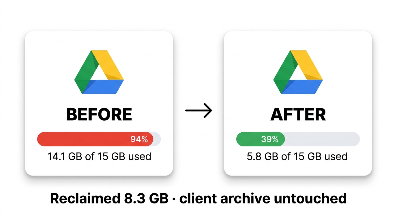 Google Drive storage before and after compression