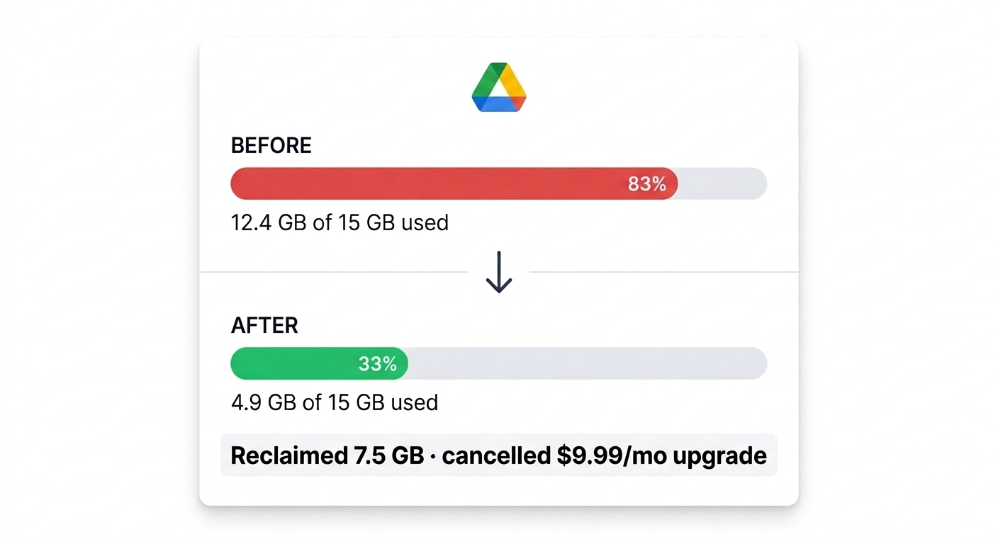 More available Google Drive space after compression