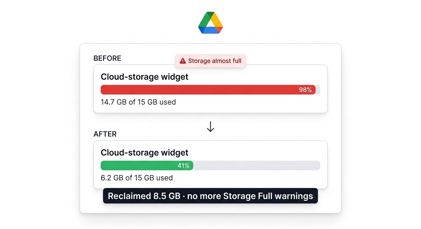 Google Drive space reclaimed after compression